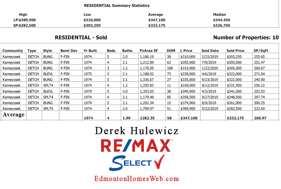  real estate data for houses sold in Kameyosek in edmonton